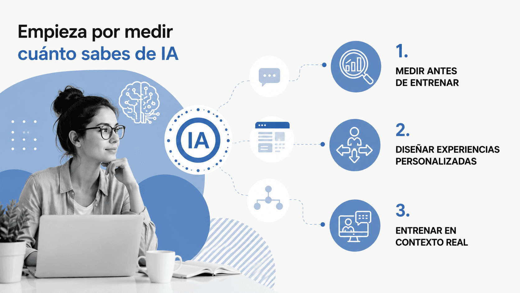 Evaluación de alfabetización en IA y capacitación de equipos en empresas
